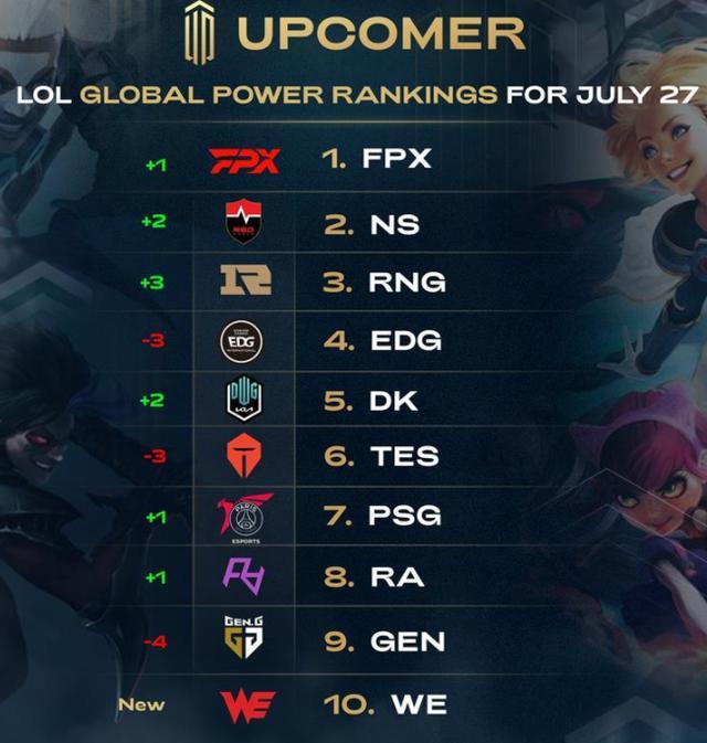 展现出对比 展现出对比